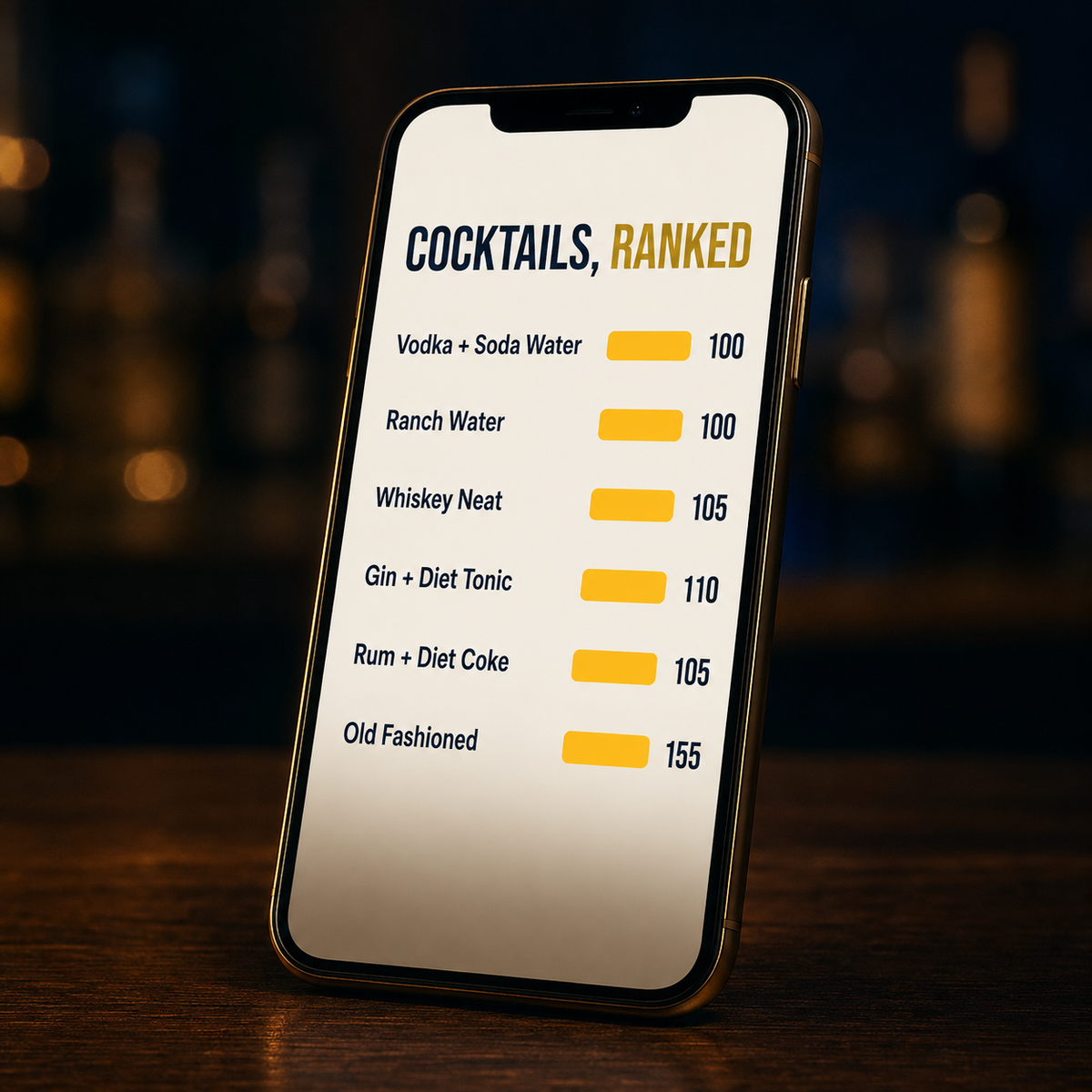 Cocktails ranked by calories inside the guide