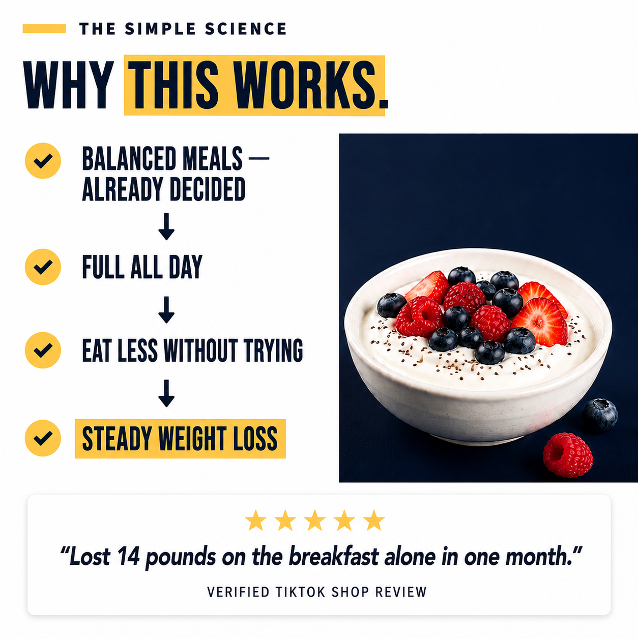 Why this works — balanced meals already decided, full all day, steady progress